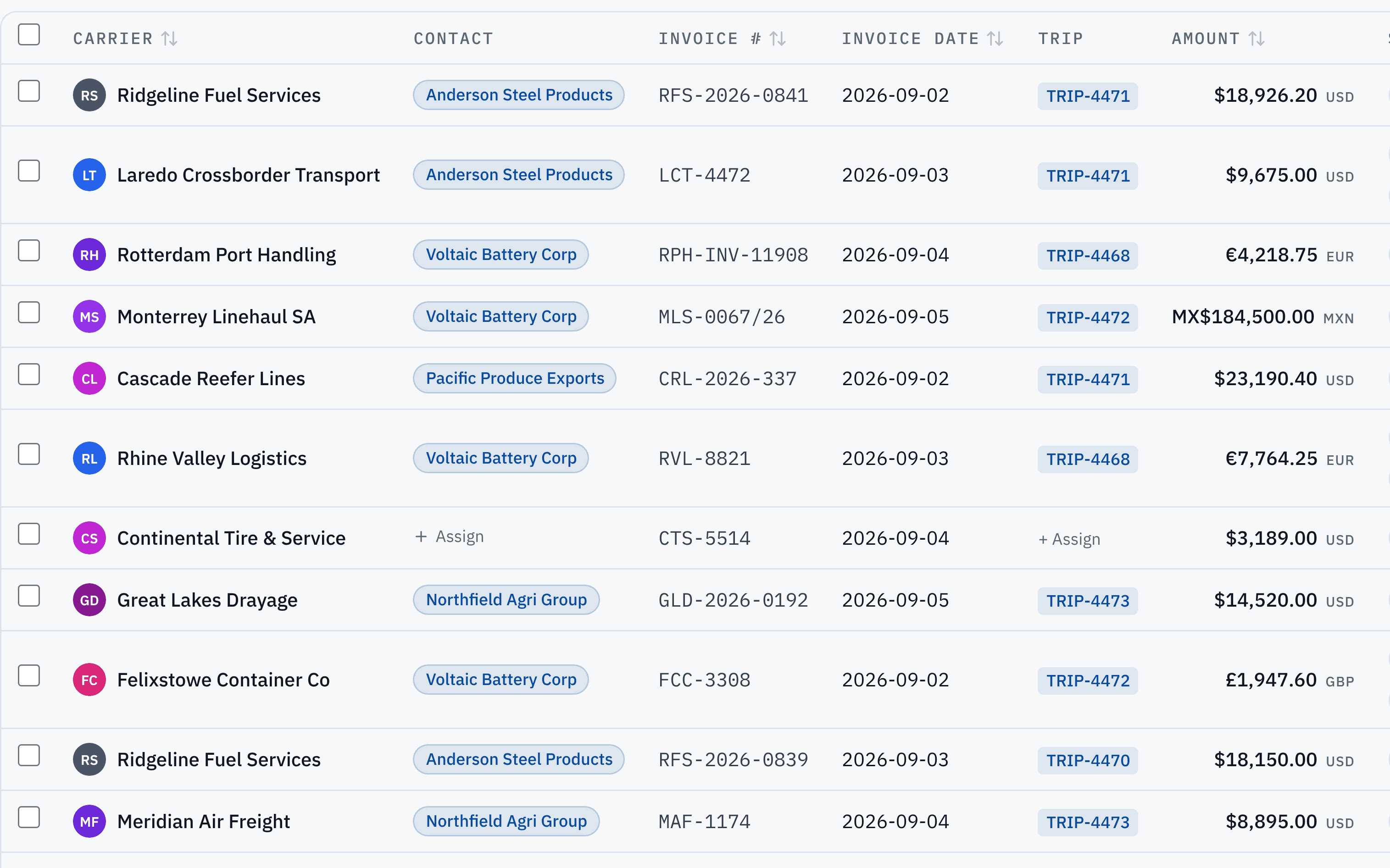 Carrier invoices tagged to trips, with amounts in USD, EUR, MXN and GBP