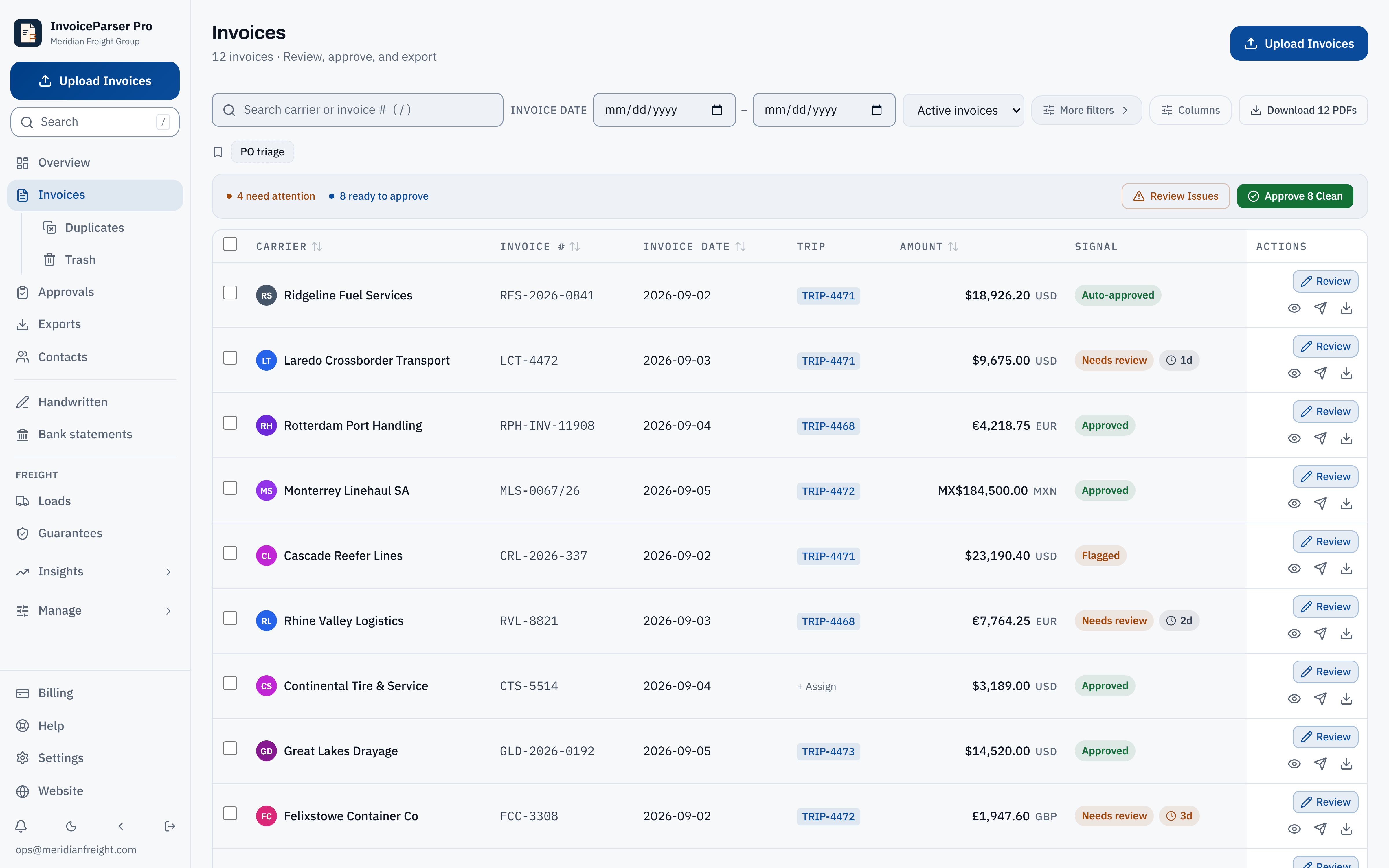 The Invoices list in InvoiceParser Pro with demo data: 4 need attention, 8 ready to approve, an Approve 8 Clean button, and amounts in USD, EUR, MXN and GBP