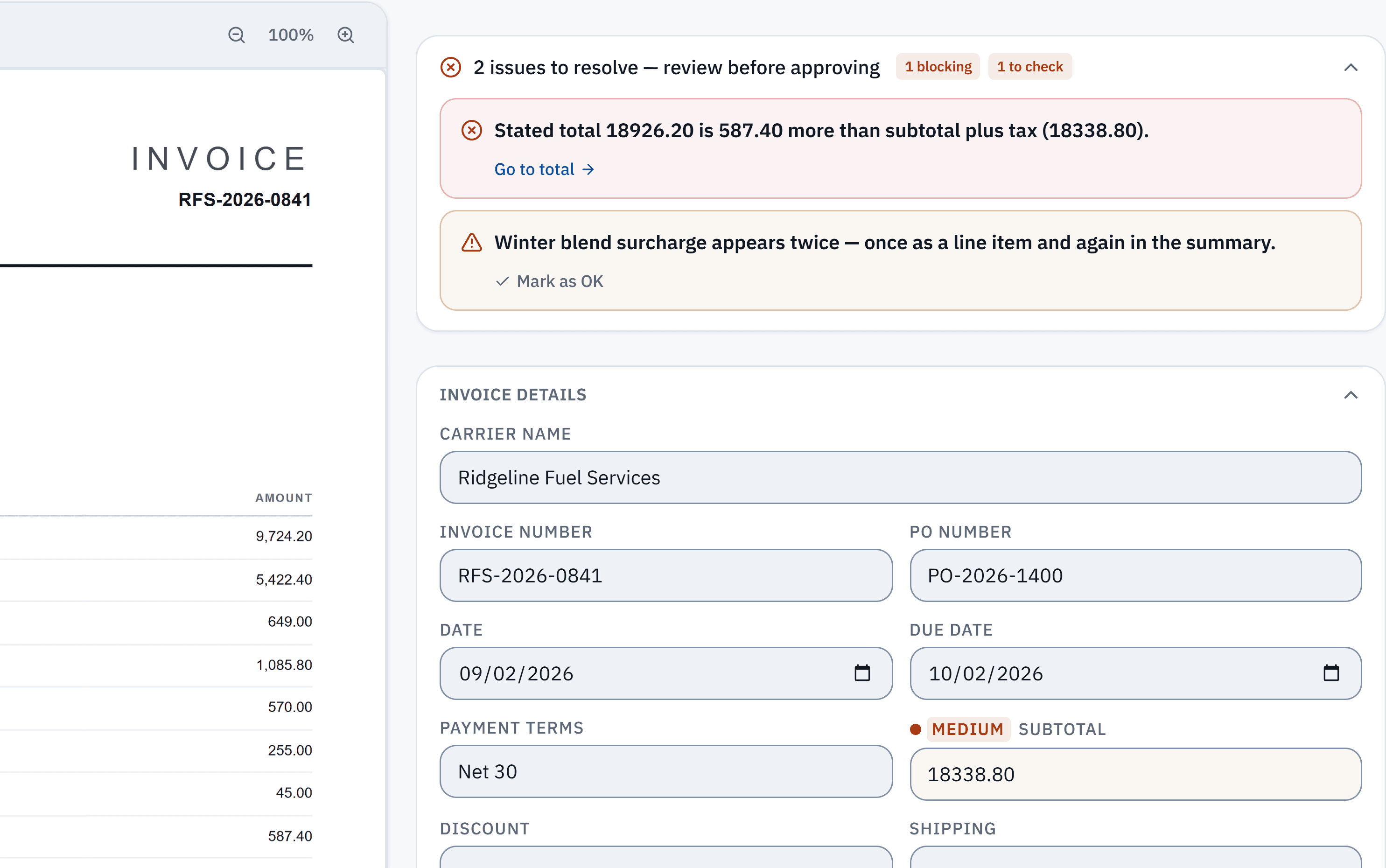 Sample supplier invoice: stated total 18,926.20, subtotal plus tax 18,338.80, and a possible repeated surcharge